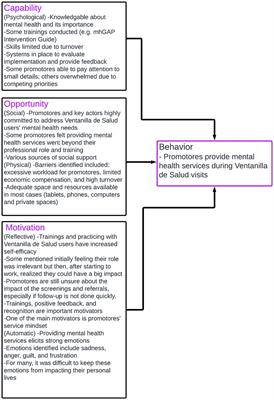 Barriers and facilitators to mental health promotion for Mexican immigrants in the U.S. through the Ventanillas de Salud program